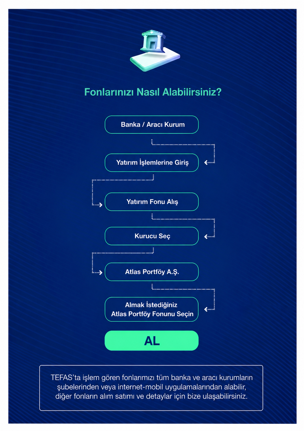 Fonlarımız Nasıl Alabilirsiniz - Yönlendirme Akışı